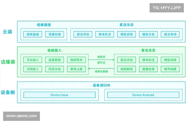 GAO：需要更新的FDA医疗设备网络协议 媒体